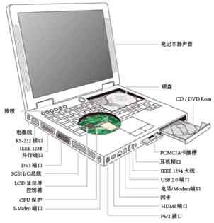 便攜式電子產(chǎn)品的電路保護(hù)設(shè)計(jì)